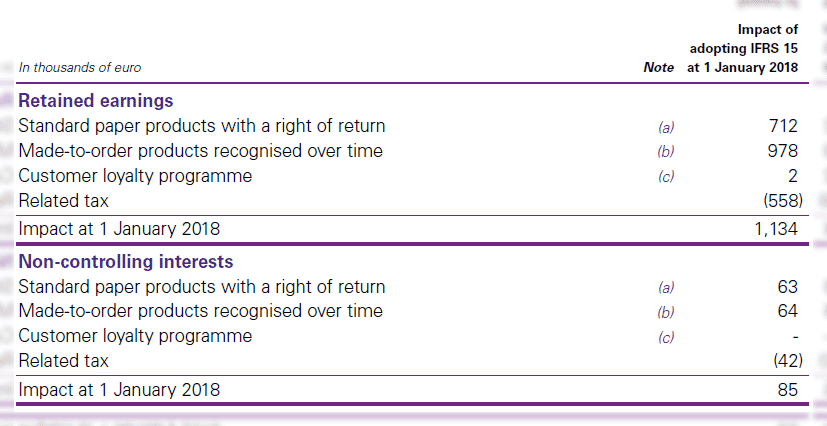 Internal audit certificate program picture